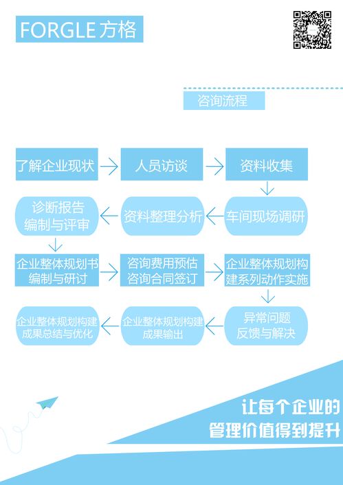 中小型企業(yè)如何科學(xué)聘請企業(yè)管理咨詢與廣告設(shè)計服務(wù)