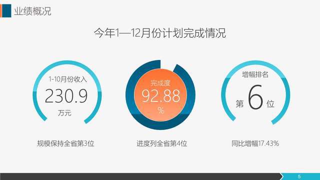 深化市場開拓，提升銷售效能——營銷工作年度總結與展望