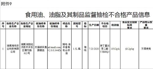 食品安全警鐘再鳴 湘純農業、圣灃食品旗下公司等20批次產品抽檢不合格暴露企業管理漏洞