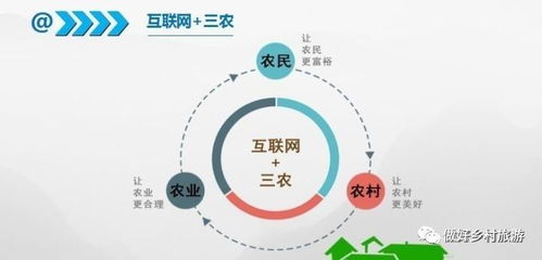 9月29日免費(fèi)微課 三瓜公社案例解析，學(xué)會(huì)設(shè)計(jì)多方共贏的農(nóng)旅項(xiàng)目——從策劃到公關(guān)的全流程服務(wù)