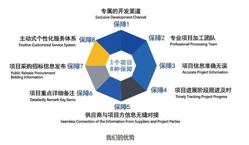 東北地區(qū)設(shè)計(jì)階段項(xiàng)目策劃與公關(guān)服務(wù)精選匯總
