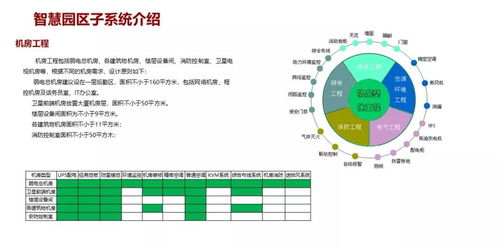 智慧園區弱電系統規劃設計方案與項目全周期策劃服務