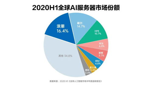 攀登天梯 人工智能服務器登頂全球第一背后的戰略勇氣與策劃智慧