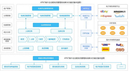 國內直發與海外倉一件代發的優劣勢對比及海外倉適用產品分析