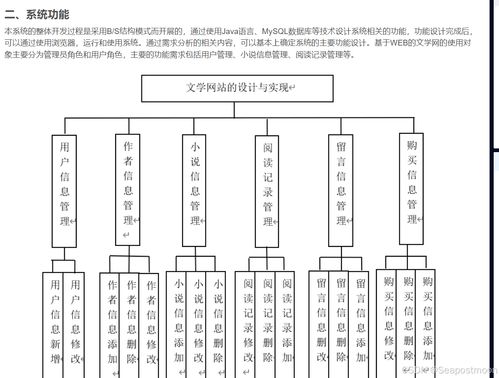 Java畢設項目 基于SSM的文學網的設計與實現——從系統開發到策劃與公關服務