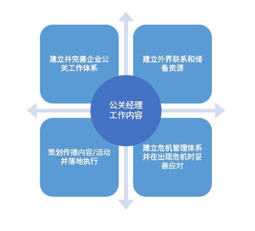 一文講透究竟什么是公關 項目策劃與公關服務全面解析