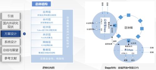 區塊鏈在房屋租賃市場中的應用研究與產品設計 項目策劃與公關服務方案